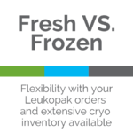 Fresh vs. Frozen Options with CGT Global