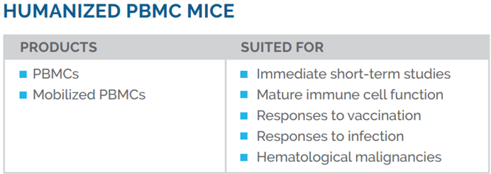 PBMC Mouse model